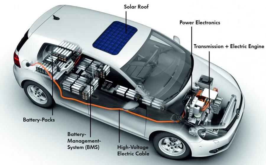 新能源電動(dòng)汽車導(dǎo)熱散熱案例